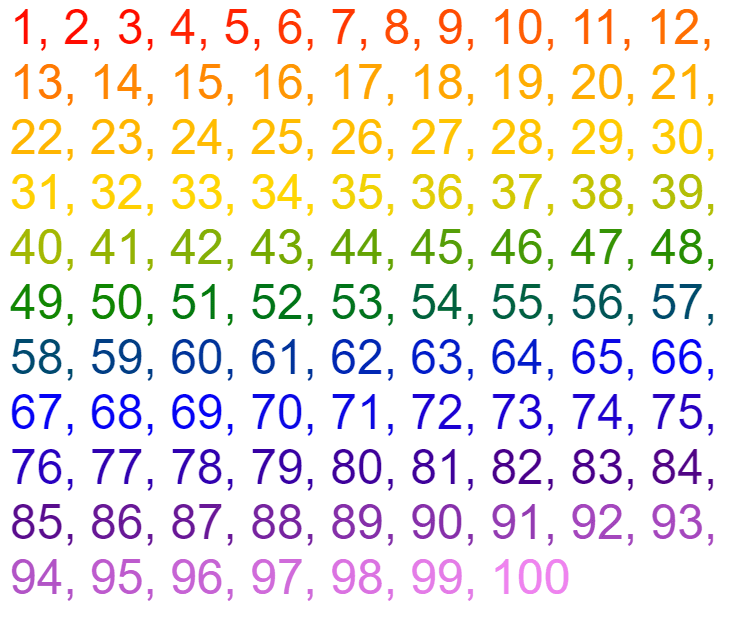 In this example, we create a colorful illustration from a list of integers from one to one hundred. We use a comma to separate the input and output items and activate the rainbow colors drawing mode. We also set the illustration to a fixed width of 725px, add 10px padding (as a border), set the font size to 48px and line-height to 50px. As a result, we get an image of all the numbers with their color having a rainbow color gradient.