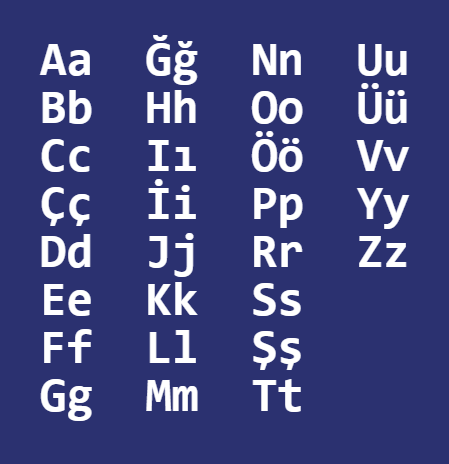 In this example, we convert a list of the Turkish alphabet letters into an image that we can download and save to our phone. Saving the letters as an image greatly helps to improve the visual memorization of the alphabet when learning a new language. We choose a Monospace font for the letters and make them bold. We output the letters in white color on a dark-slate-blue background and add 40-pixel padding around the list.